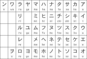 How to Write in Japanese: A Look at the 3 Japanese Writing Systems
