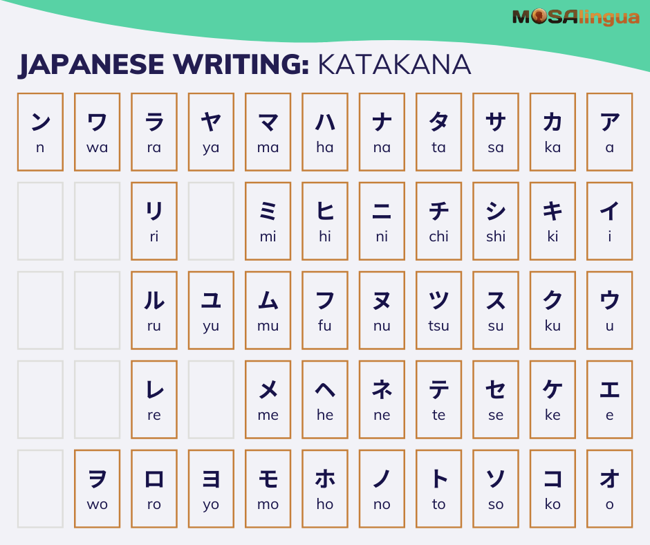 The Fascinating Japanese Writing System, Explained