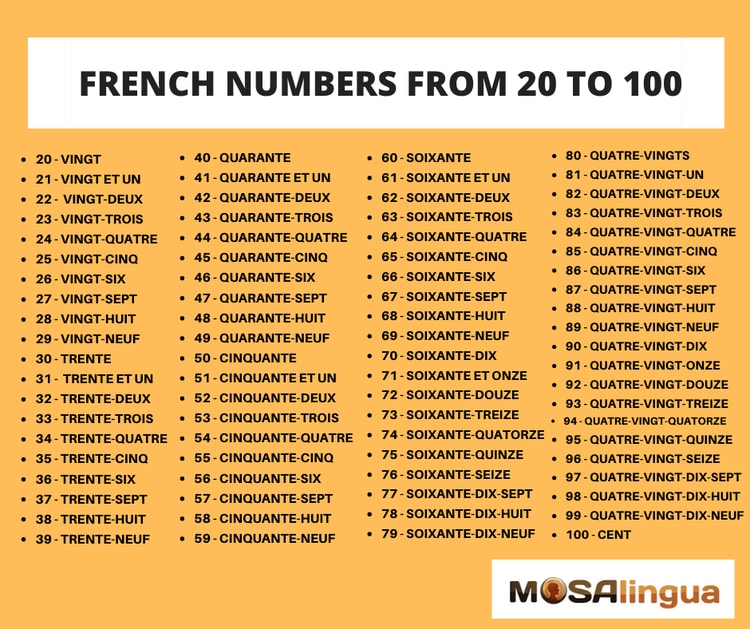Numbers In French 20 100