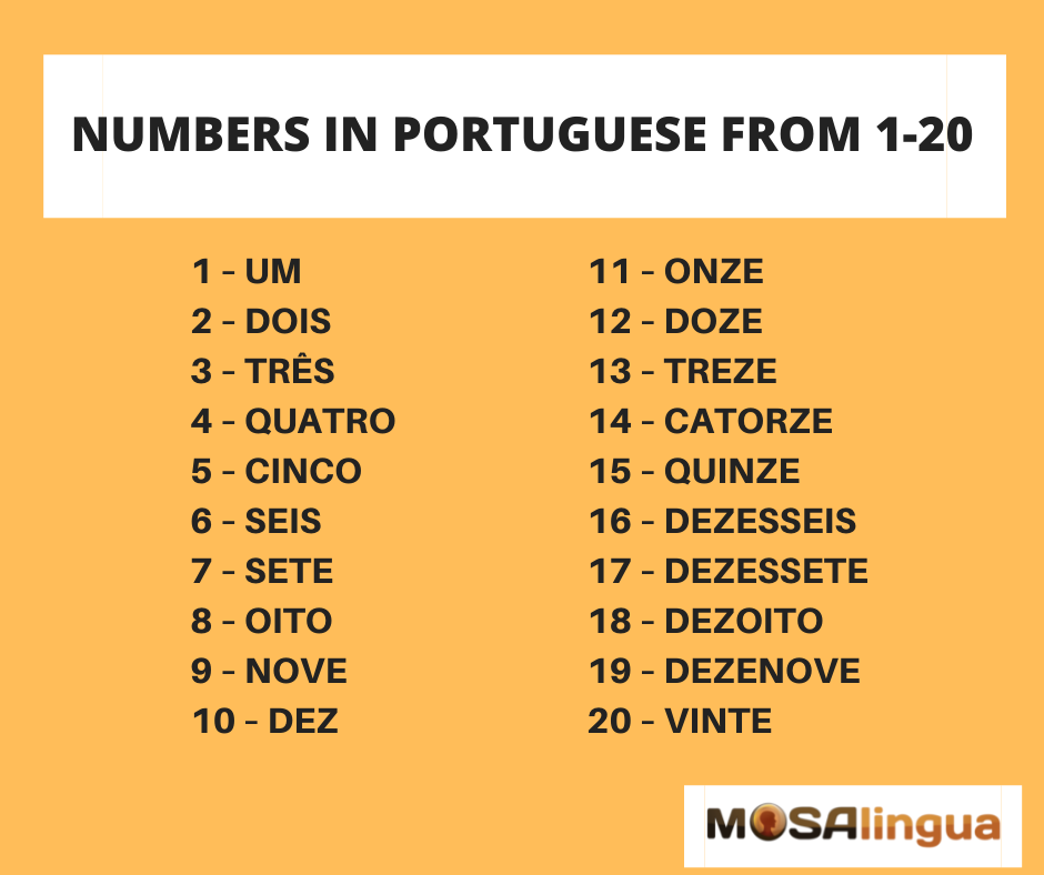 Portuguese for Beginners - 10 Easy Words to Learn Today - TruFluency