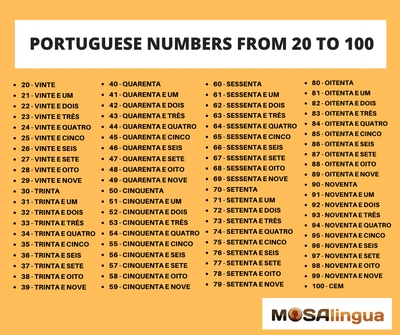 Pin em Learn Portuguese - Portuguese Words