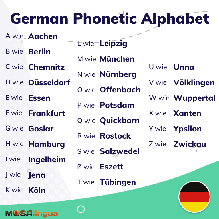 German pronunciation tips