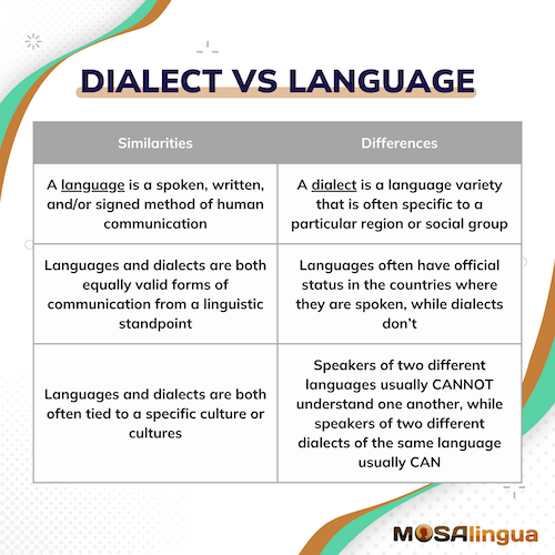 language vs dialect essay