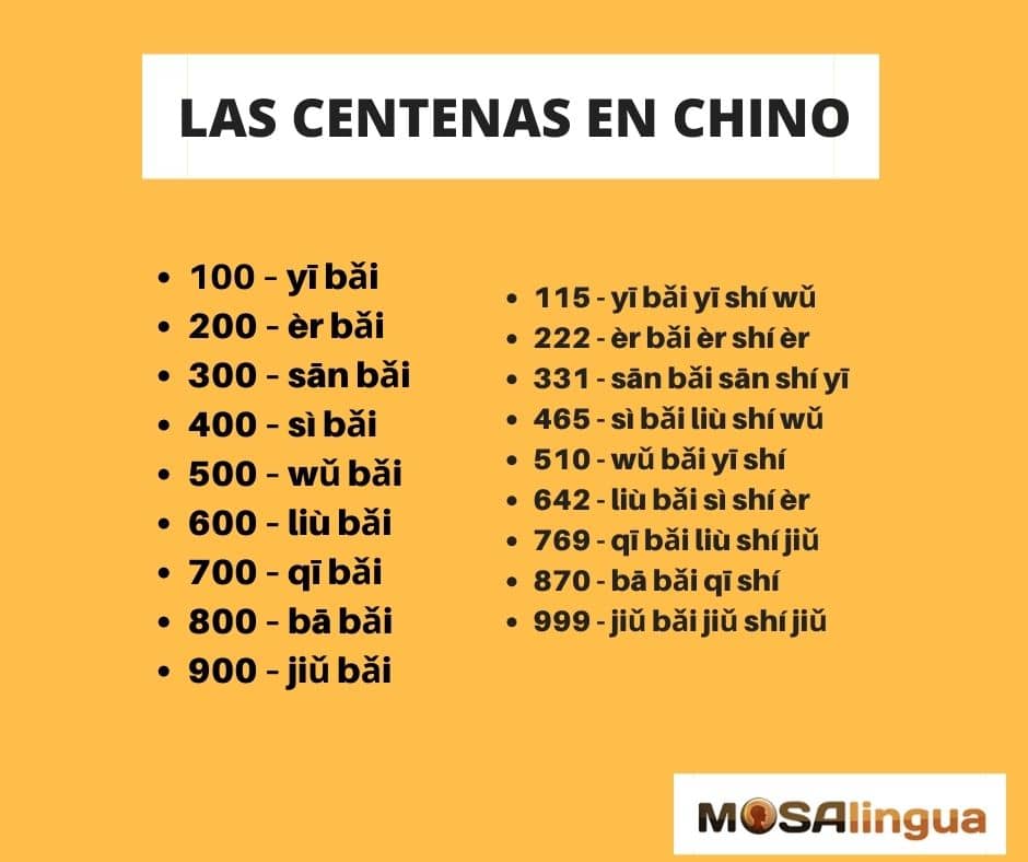 Los Números En Chino Cuáles Son Y Cómo Pronunciarlos Mosalingua