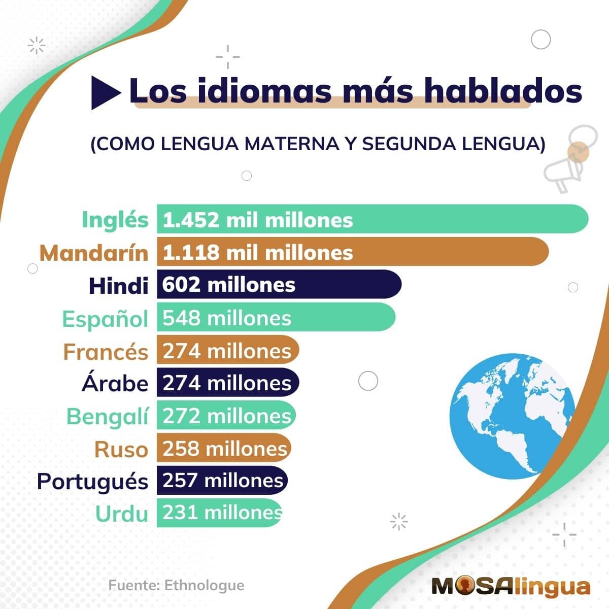 Cuántas personas hablan inglés en el mundo? - MosaLingua