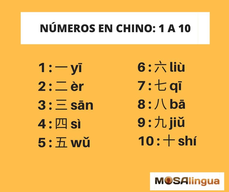 Los Números En Chino Del 0 Al 999 Y Cómo Usarlos Mosalingua