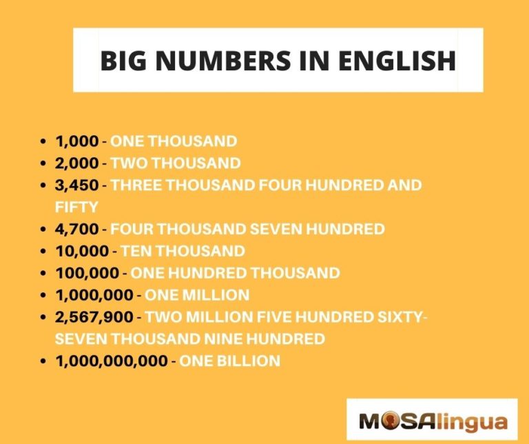 Números Ordinais em Inglês - Aprenda de uma vez por todas