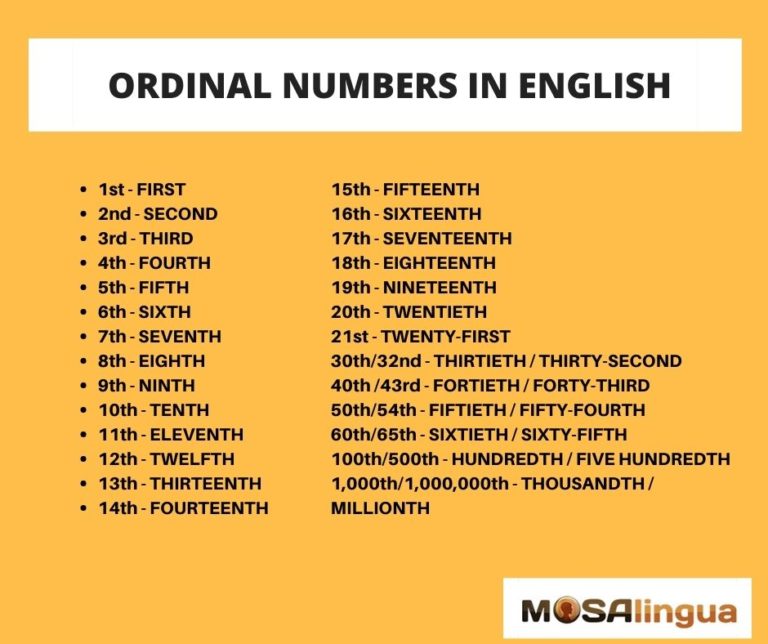 Números em inglês