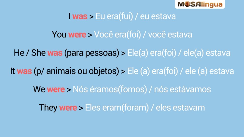 10 FRASES DO VERBO TO BE EM WAS , WERE 