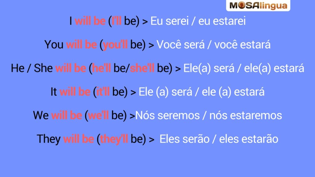 exercicios de espanhol para imprimir de verbos - Pesquisa Google  Presente  simple en ingles, Pasado simple ingles, Palabras inglesas