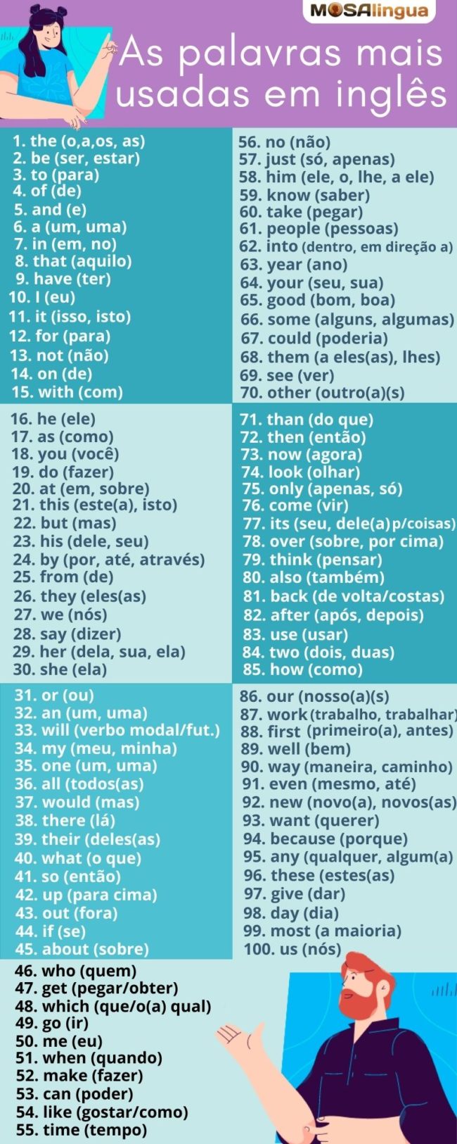 20 expressões mais usadas em inglês: explicadas!