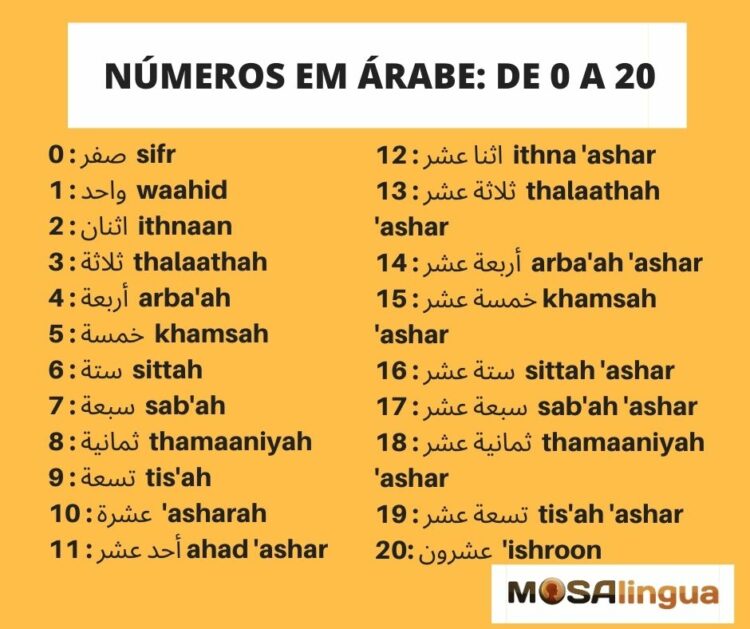 Aprendizagem de zero números arábicos. algarismos arábicos os dez