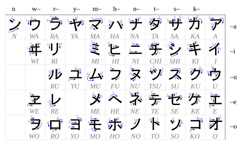 Hiragana Katakana : apprendre à écrire le japonais