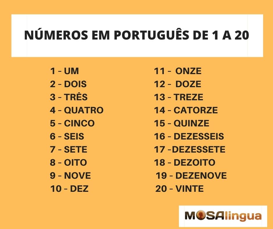 Carte des districts du #Portugal, #VocabulaireduPortugal #VDP #vocabulaire  #portugais