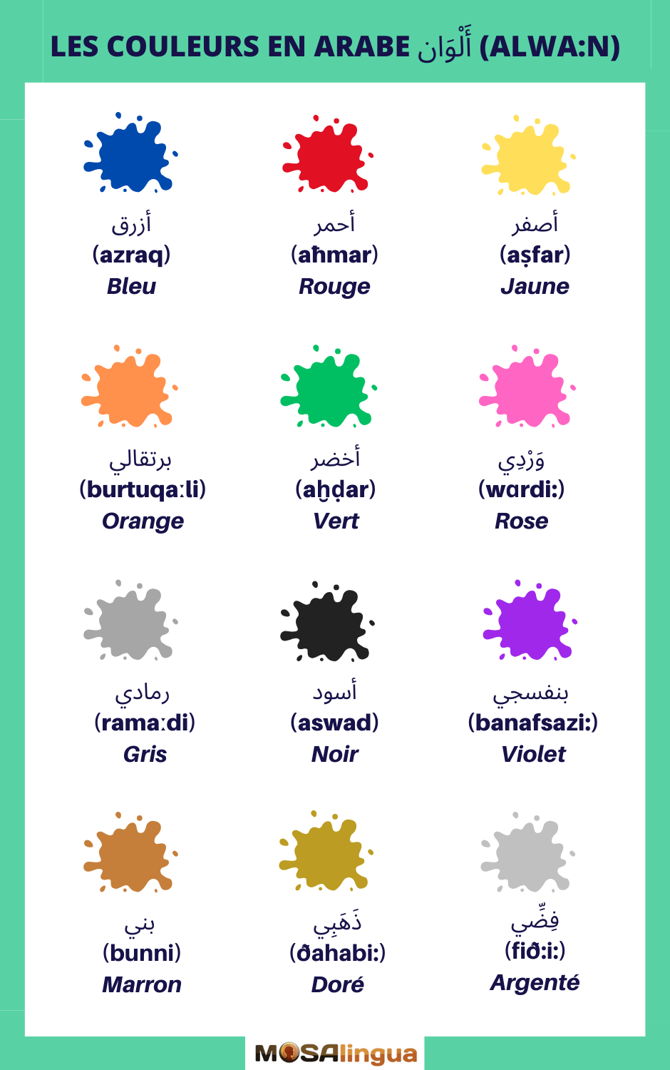 Guide pour apprendre les couleurs en français